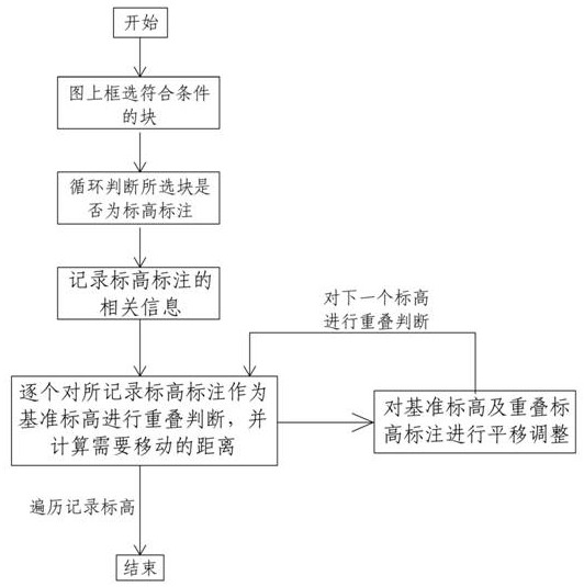 一种挡墙立面图优化标高标注的方法