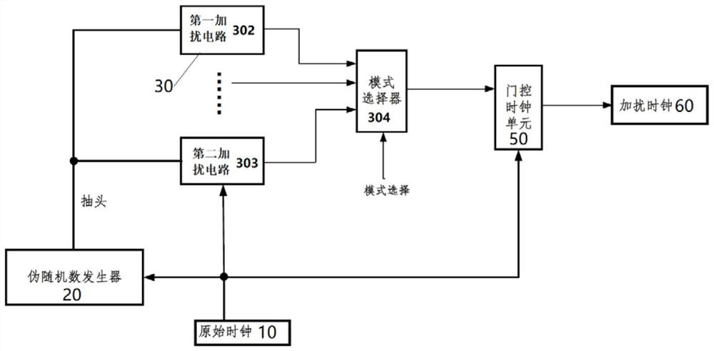 加扰时钟产生电路