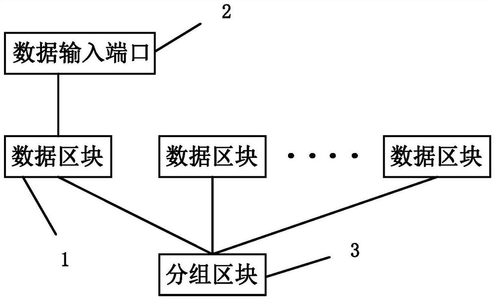 一种区块链数据同步系统及其控制方法