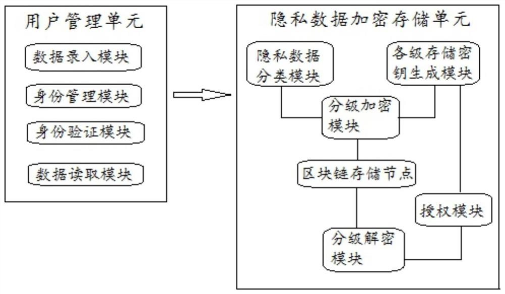 一种区块链数据隐私保护系统及其保护方法