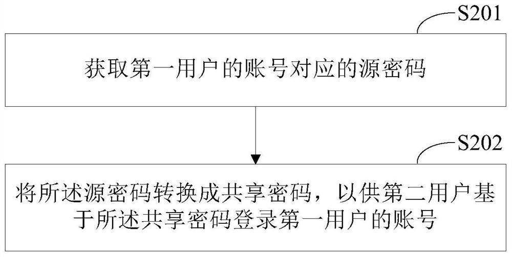 账号共享、登录方法和装置