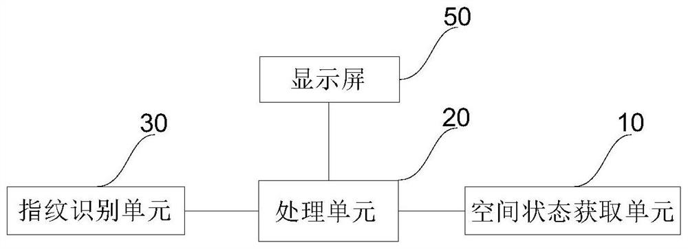 快捷启动电子设备应用的装置、方法及电子设备终端