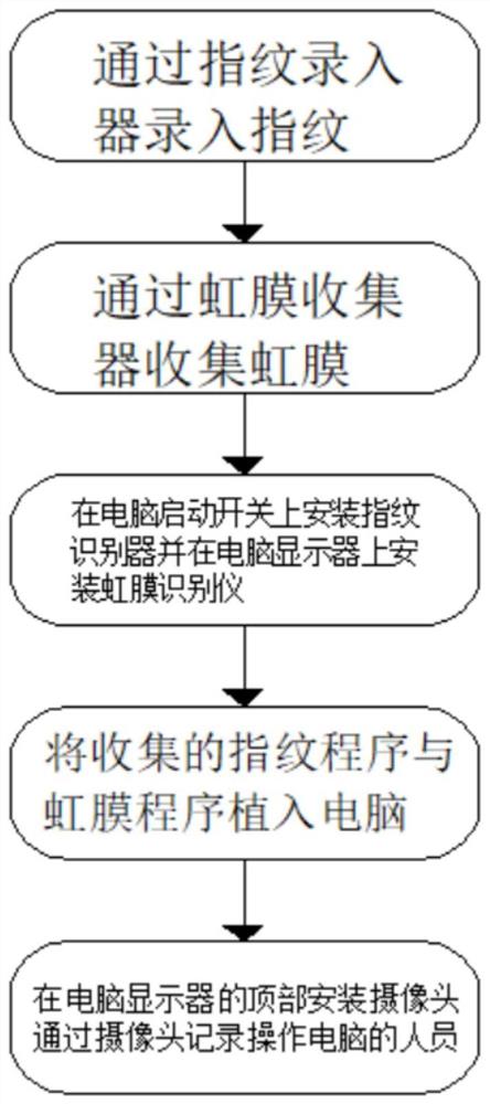 一种人工智能实时检测安全攻击系统