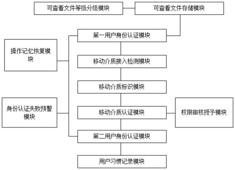 基于工业控制系统的身份认证系统及方法