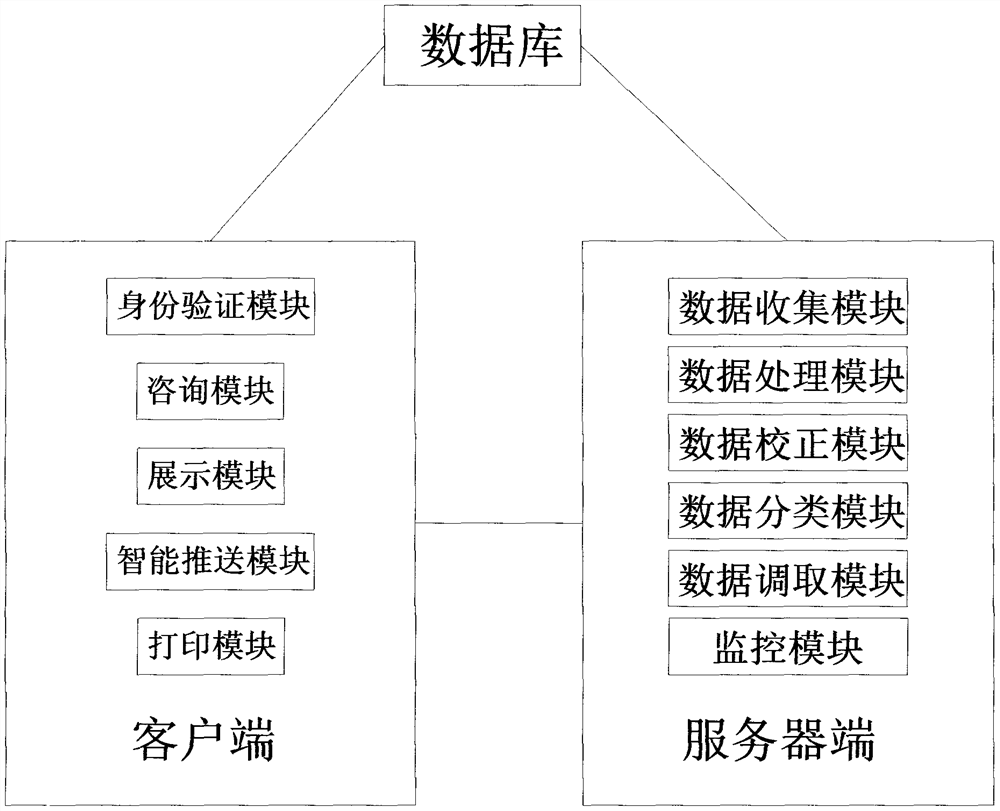 一种科技数据信息咨询服务系统