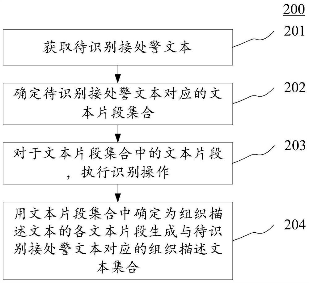 基于正则表达式的组织识别方法与装置、设备及介质