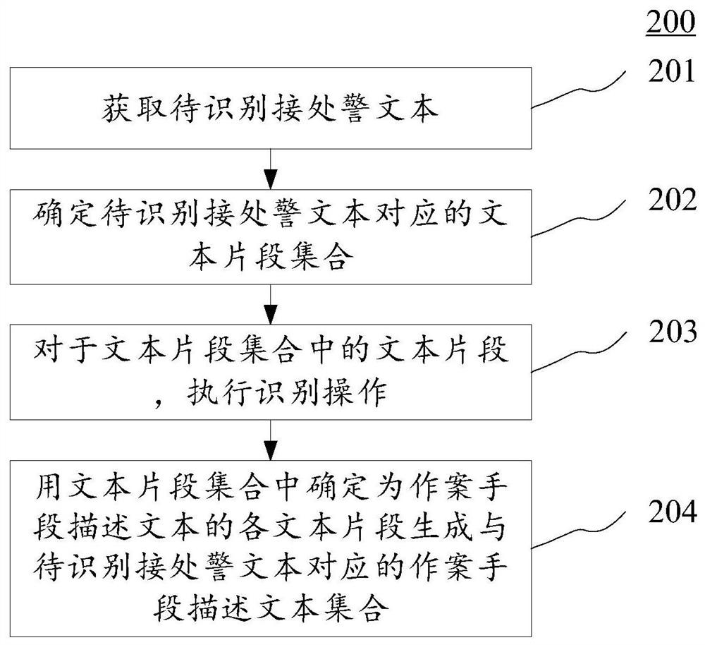 基于正则表达式的作案手段识别方法与装置、设备及介质