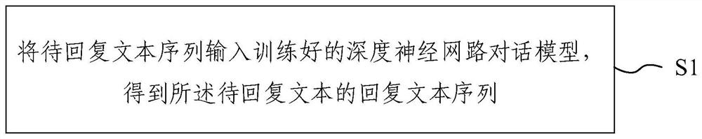 一种知识驱动的对话生成方法及装置