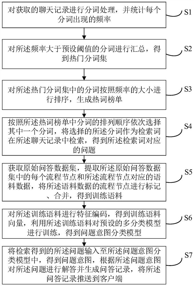 问答记录生成方法、装置、电子设备及存储介质