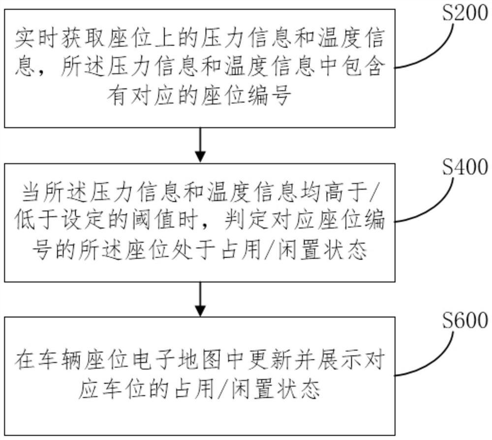 一种智慧公交系统及实现方法