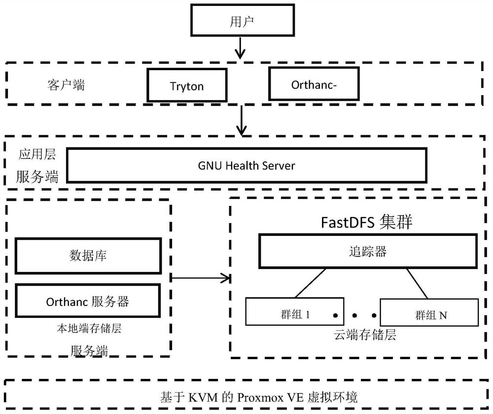 一种基于云平台的分布式医学影像数据存储方法