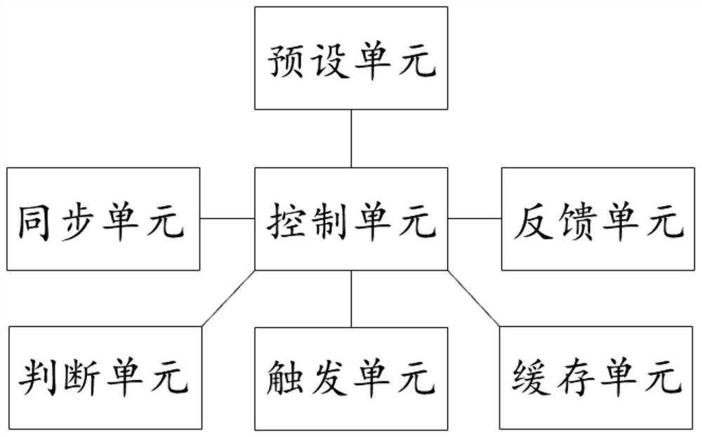 一种ERP系统与云SAAS系统之间的通信系统及方法