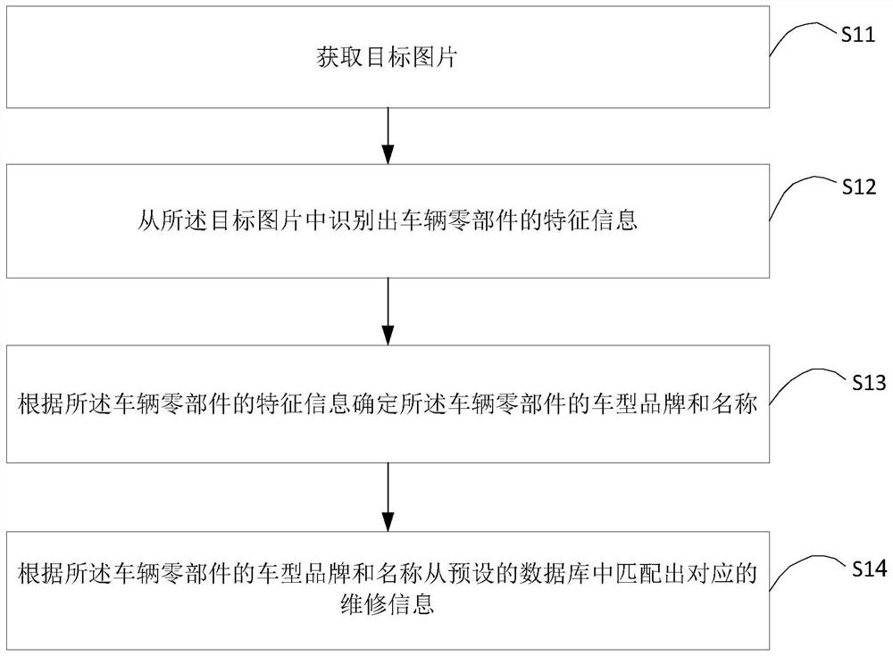 维修信息获取方法、装置、计算机设备及存储介质