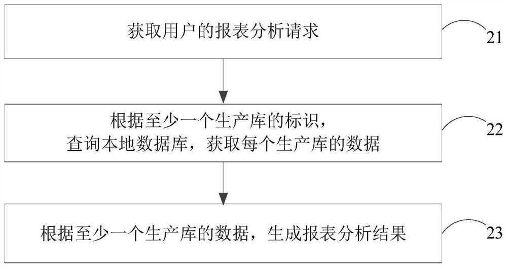 数据抽取方法、装置、计算机设备和存储介质