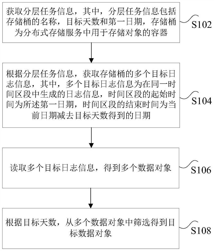 对象处理方法、装置、非易失性存储介质及处理器