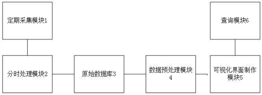 一种基于多维分析的数据处理系统