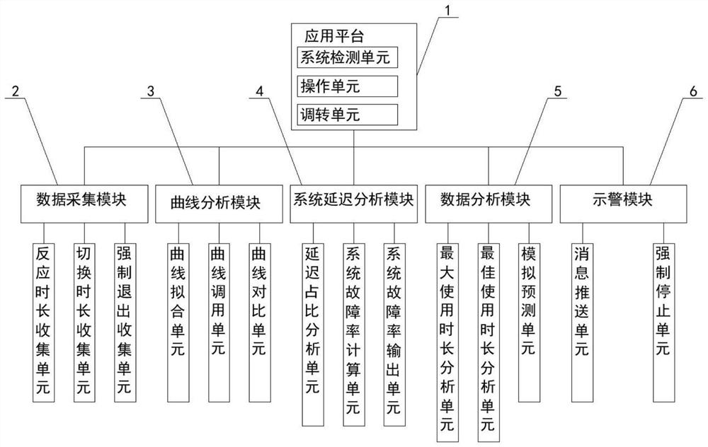 一种基于大数据交互式人工智能应用平台