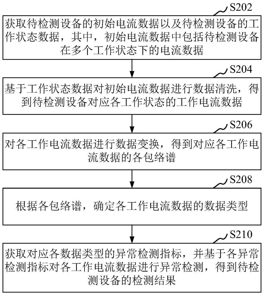 设备异常检测方法、装置、计算机设备及可读存储介质