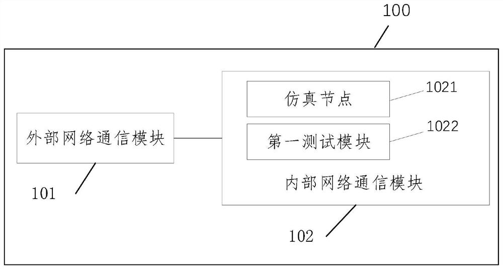 一种光纤总线测试系统及方法