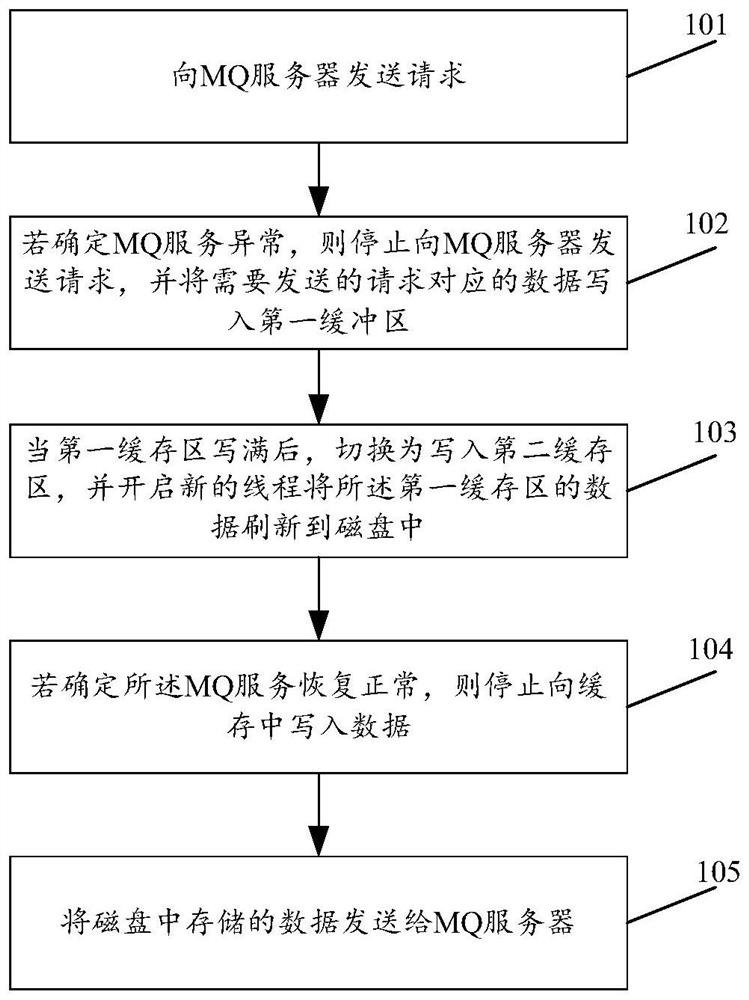 一种容灾数据处理方法和装置