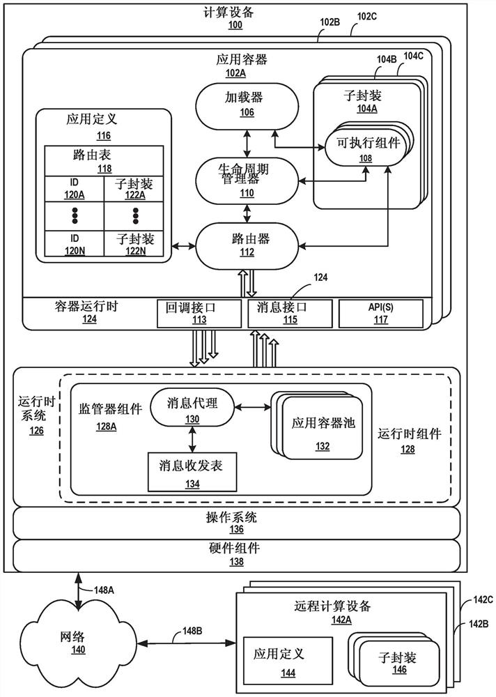 使用应用容器管理代码和依赖性数据的传递