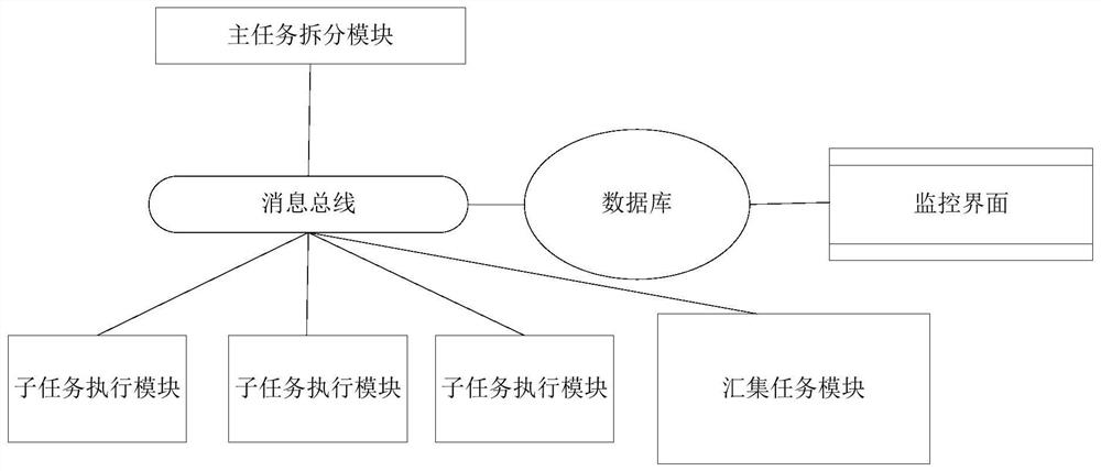 分布式批量作业处理系统