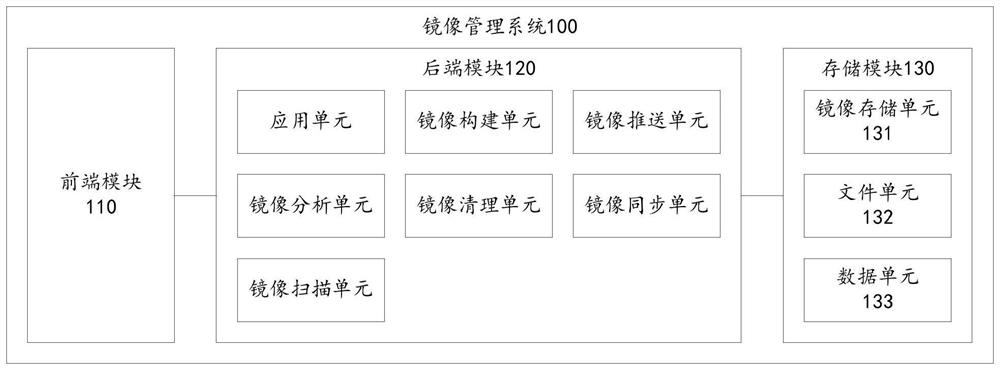 镜像管理系统、方法及计算设备