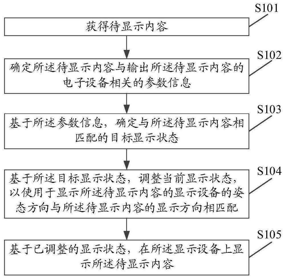 一种内容显示方法及装置