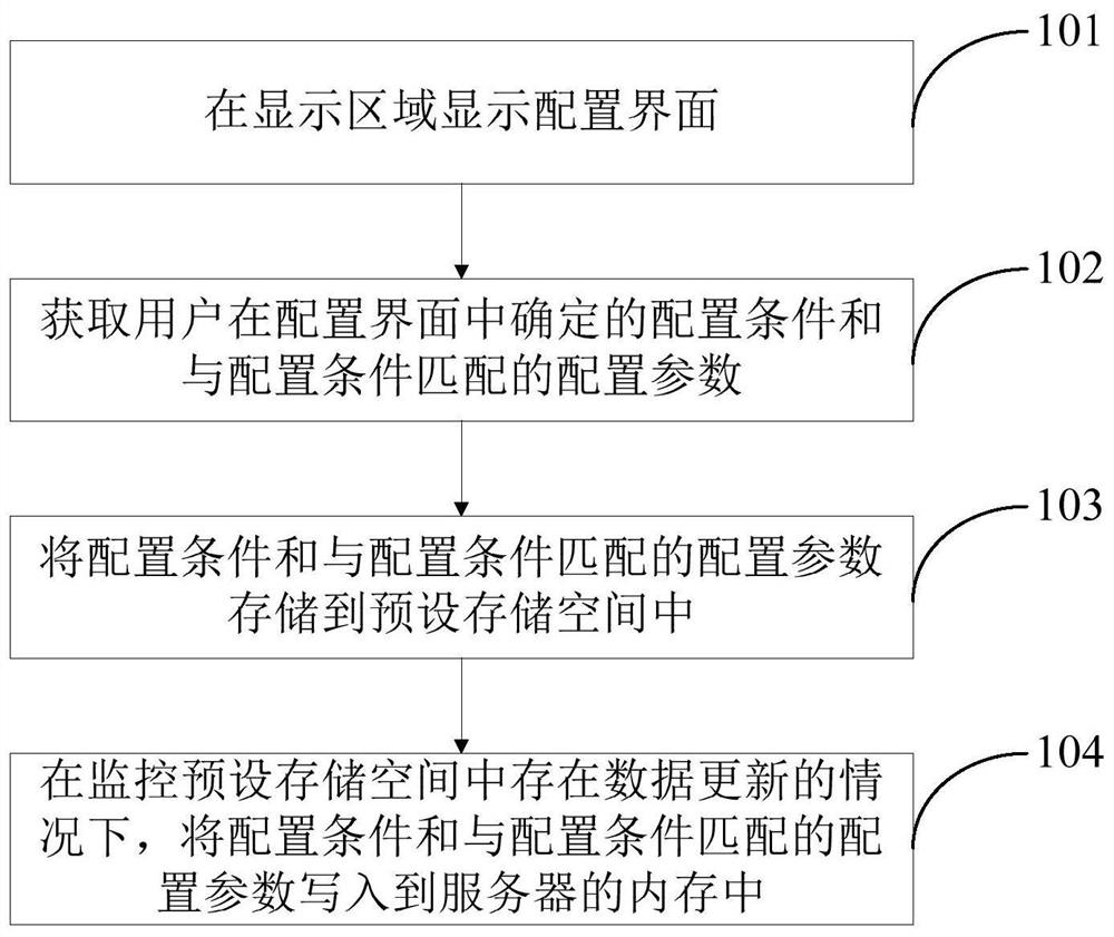 一种配置方法及装置