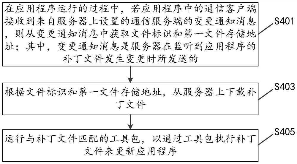 应用程序更新方法、装置及存储介质