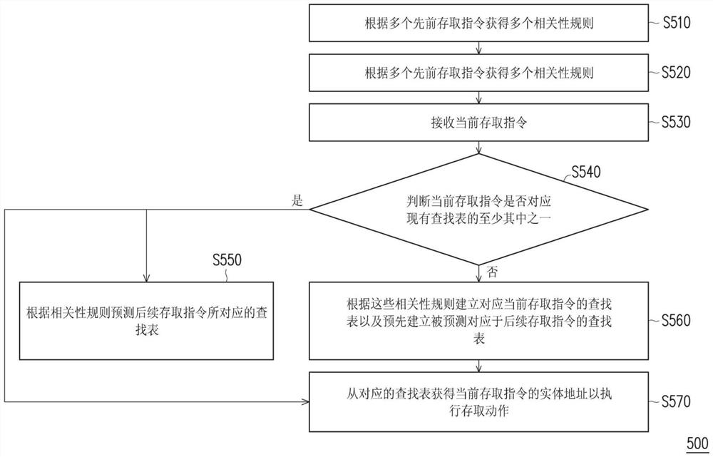 数据存储系统、数据存储装置及其管理方法