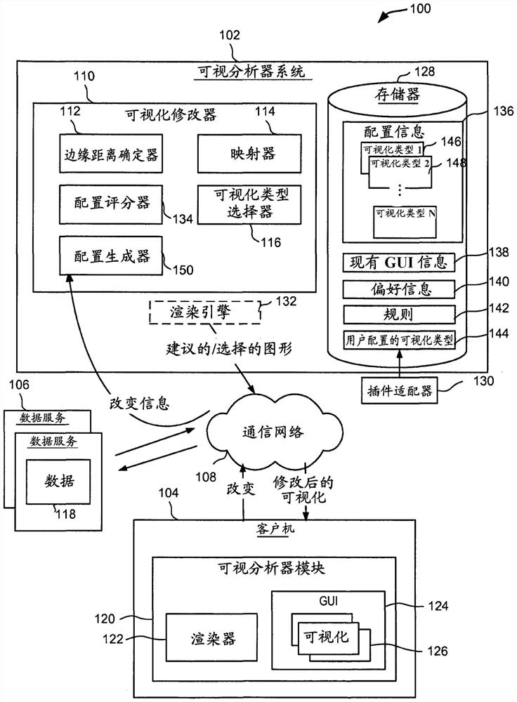 数据元素向可视化边缘的基于语义距离的指派