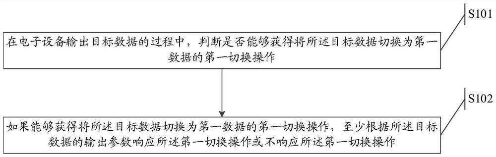 一种控制方法及控制装置