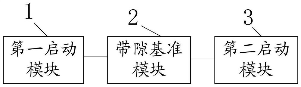 基于低电源电压bandgap高可靠的启动电路及控制方法