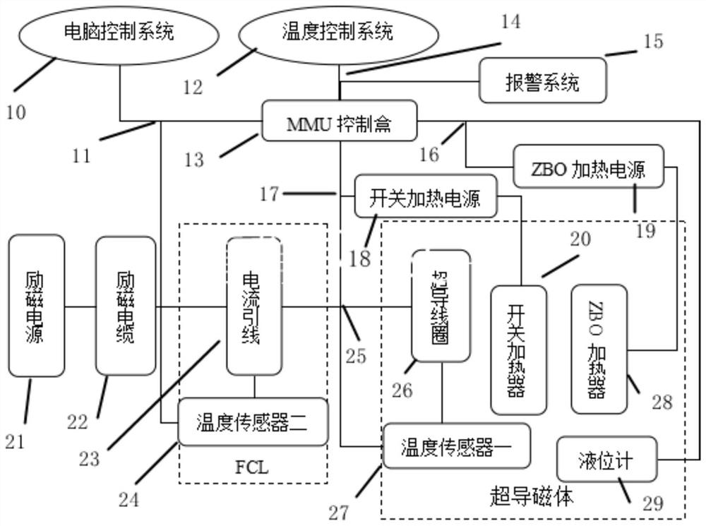 一种固定式电流引线的温度控制装置与方法