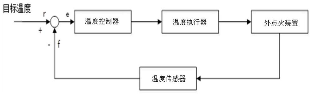 半导体设备及外点火装置的温度控制系统、方法及控制器