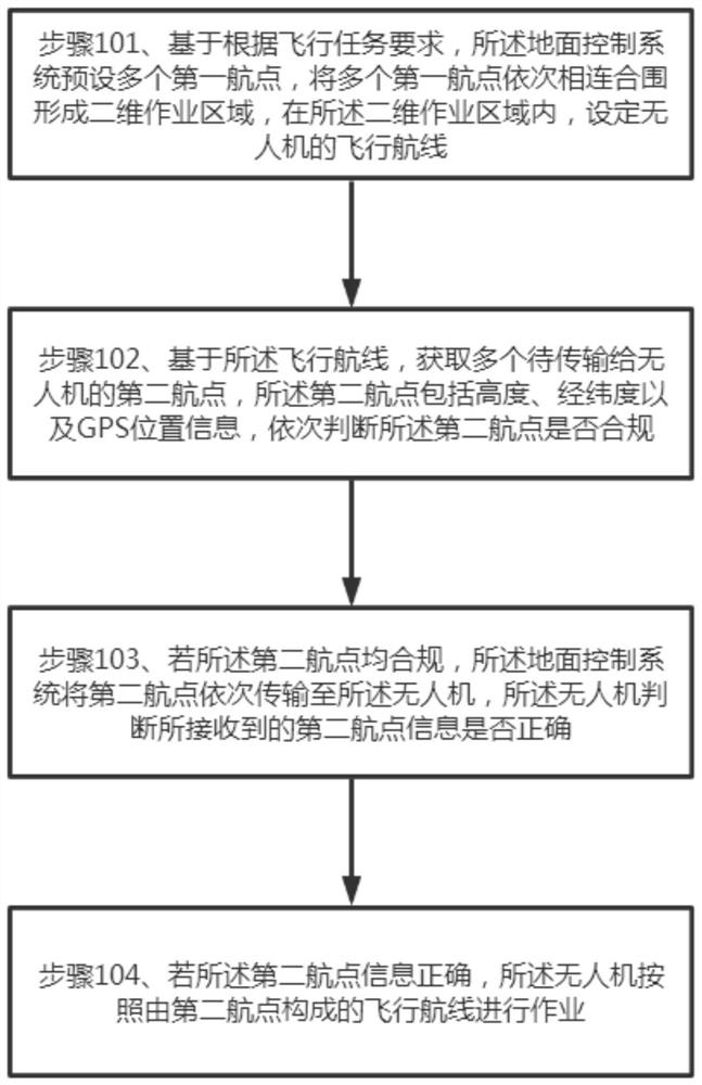 一种无人机控制方法及系统