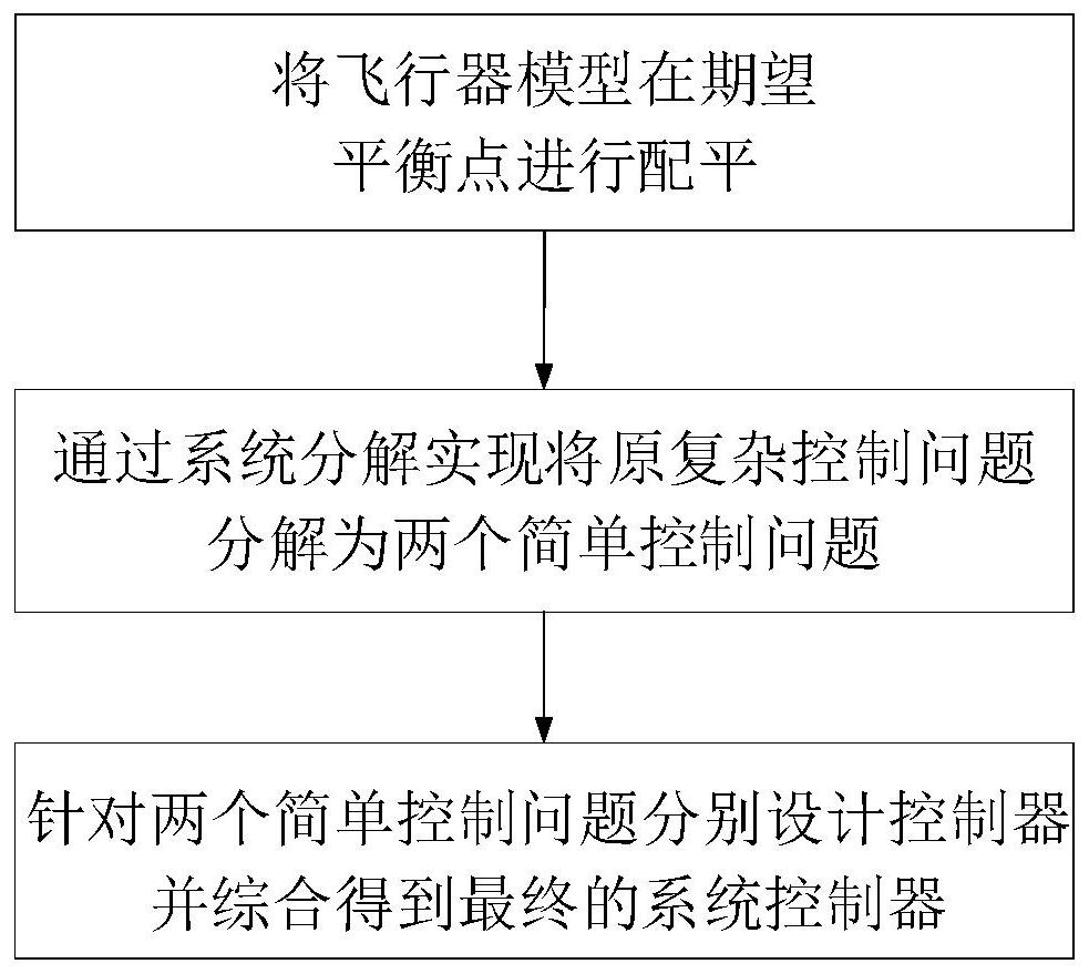 一种基于主辅系统结合的非线性飞行器位置保持控制方法