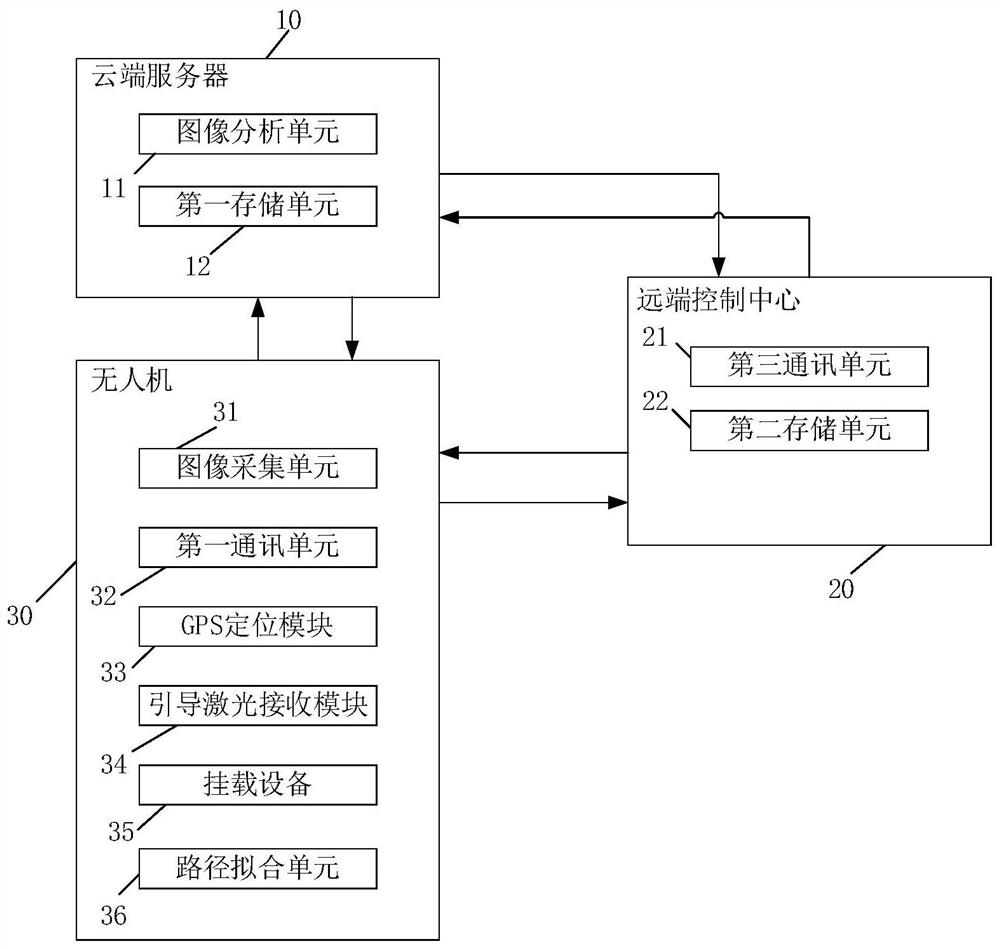 电网巡检无人机飞行路线规划管理系统