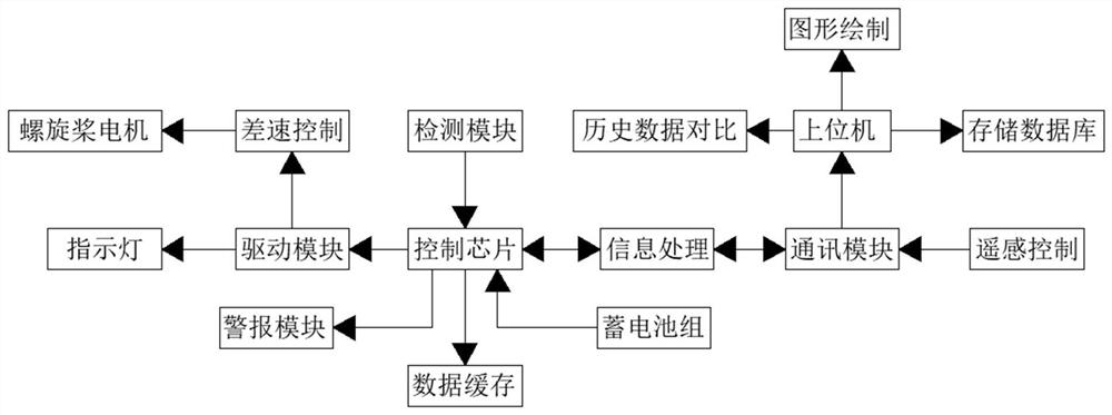 一种利用无人机测量大型罐体实时数据的智能机器人