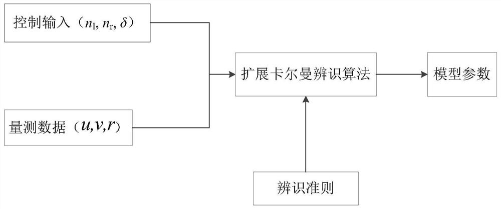 一种应用于欠驱动双桨双舵船舶自主靠泊的控制方法