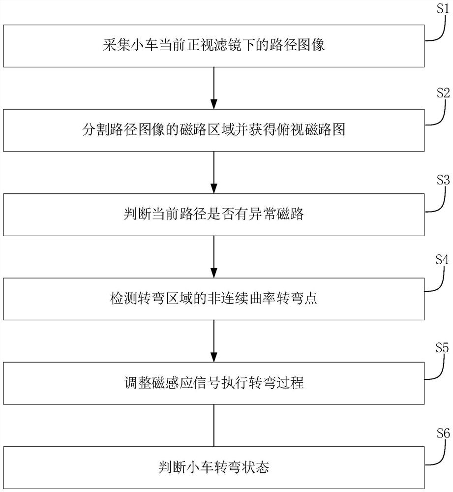 一种基于人工智能的AGV小车稳定行驶方法及系统