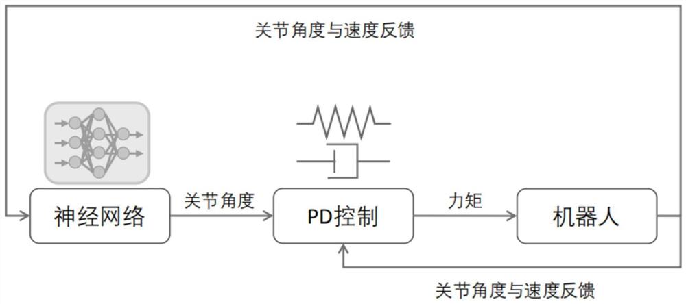 四足机器人多重技能运动控制方法、系统及介质