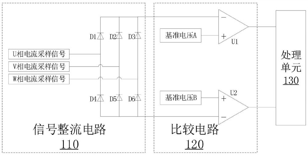 电机控制器输出过电流故障检测及处理装置及电机控制器