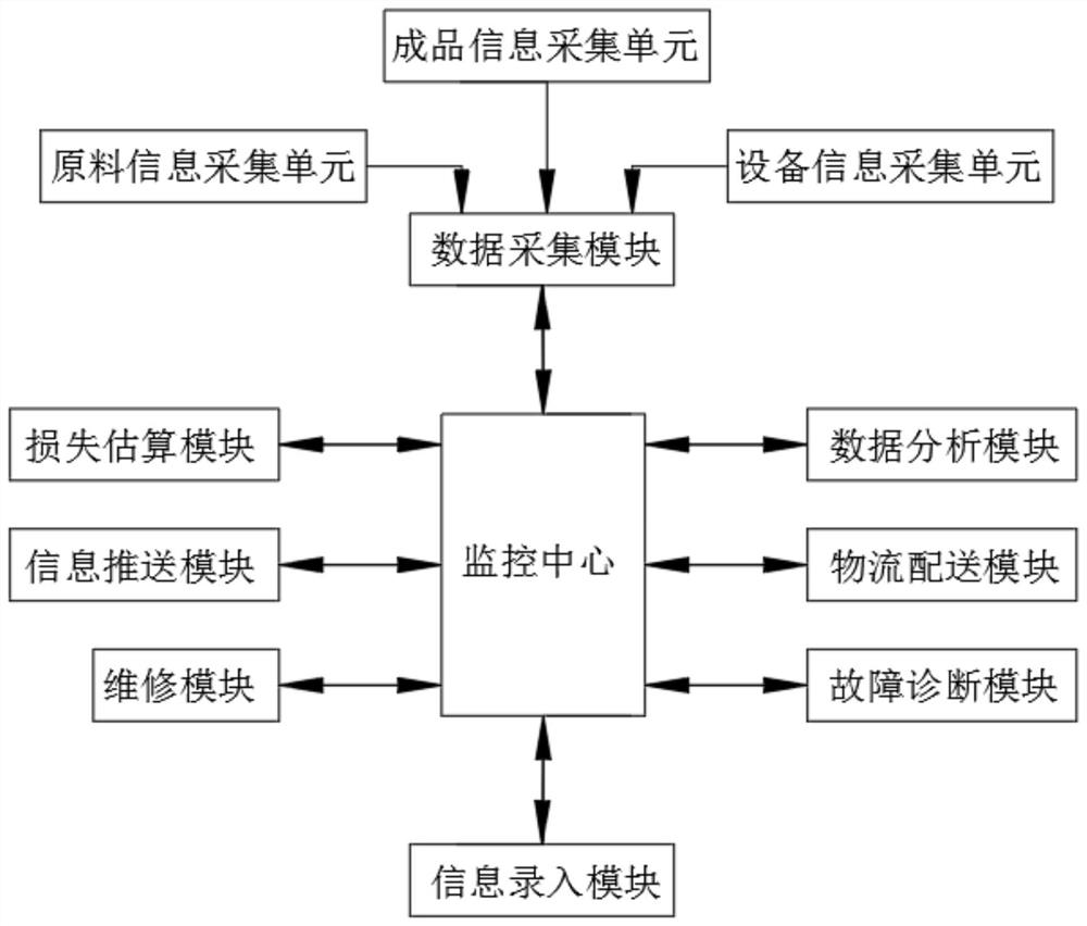 一种基于工业4.0的注塑设备状态监控系统