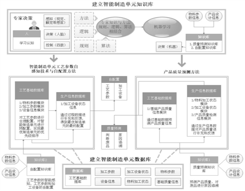 基于柔性电路板SMT车间的智能制造单元管控系统及装置