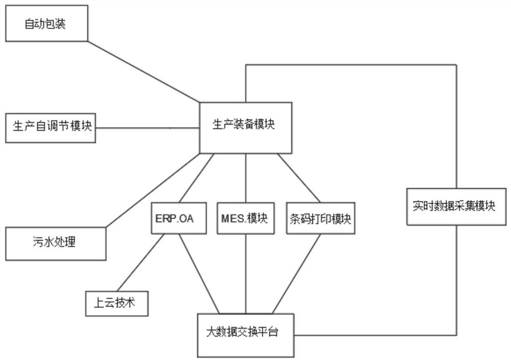 一种水刺非织造布分布式控制系统及控制方法