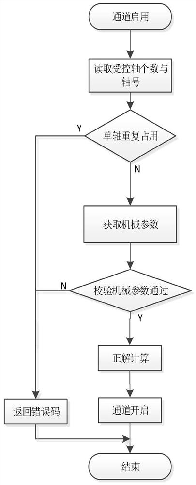 一种多通道的运动