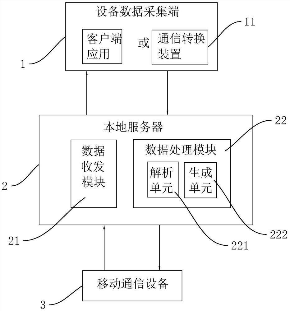 一种多设备数据采集和管理系统