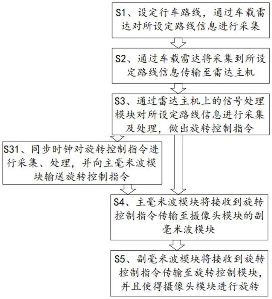 一种车载安全监视控制方法及其系统